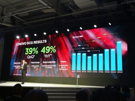 Lenovo results