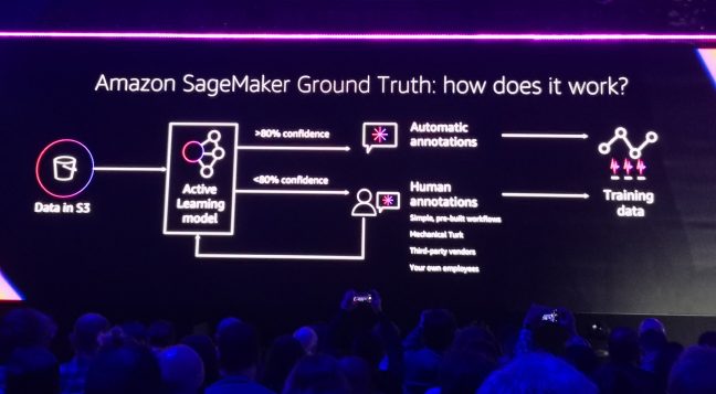 Amazon SageMaker Ground Truth
