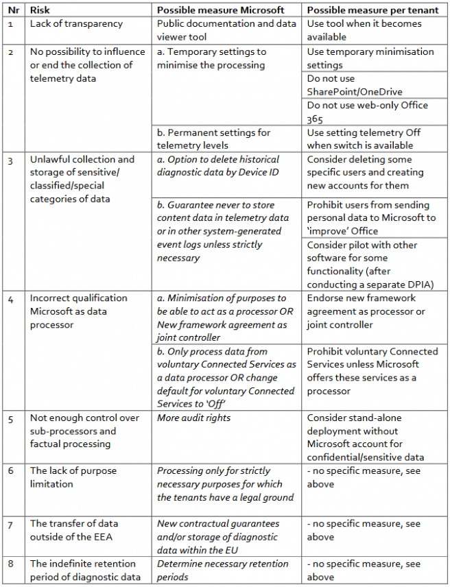 microsoft-office-gdpr