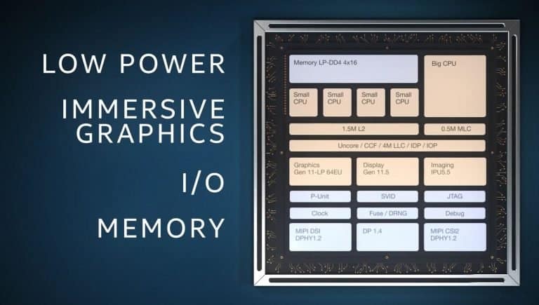 Intel toont eerste stapelbare 10 nm Lakefield chips