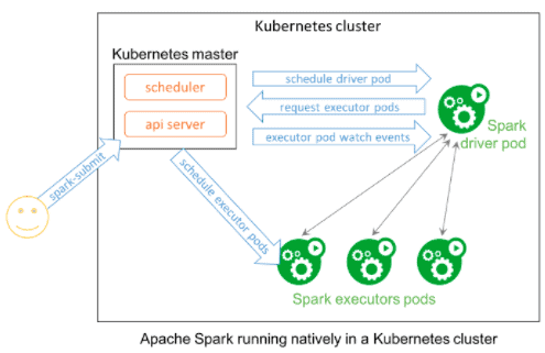 spark-operator-architectecure-diagram