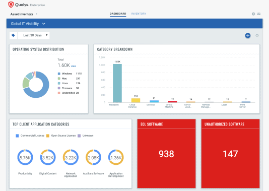 Qualys onthult wereldwijde cloud-app IT Asset Inventory