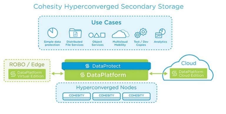 Cohesity laat nu ook applicaties van derden direct op zijn platform draaien