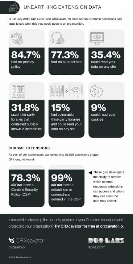 duo-security-infographic-crxcavator