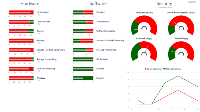 Metrics Dashboard (rood groen) Metrics Dashboard (rood groen)