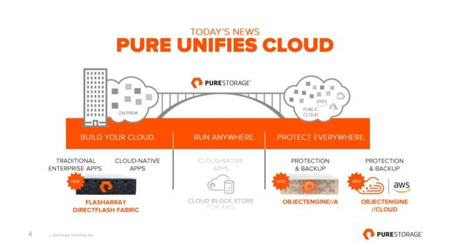 Pure-Unifies-Cloud