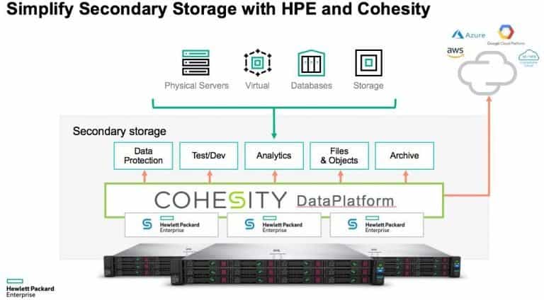 HPE en Cohesity leveren eerste gezamenlijke oplossingen