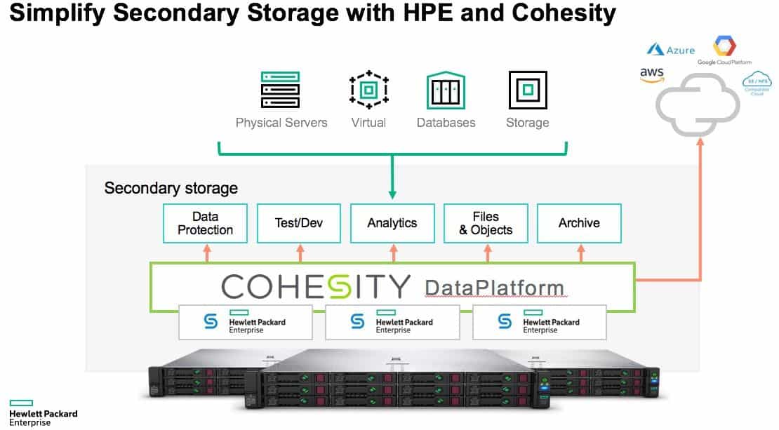 HPE en Cohesity leveren eerste gezamenlijke oplossingen Techzine.nl