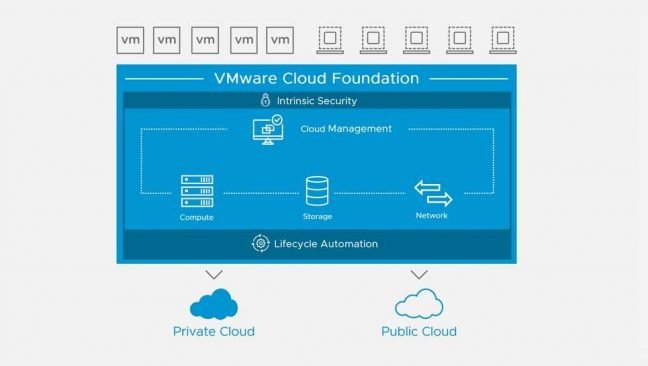 VMware optimaliseert cloudportfolio voor hybride en multicloudomgevingen