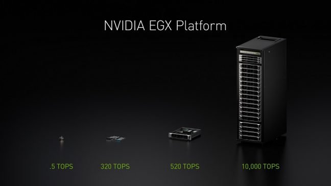 Nvidia biedt met EGX-platform nu kunstmatige intelligentie in edge-omgevingen