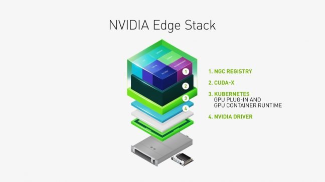 NVIDIA Edge Stack-2 NVIDIA Edge Stack-2