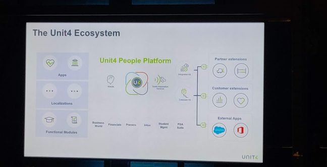 Unit4 Ecosysteem