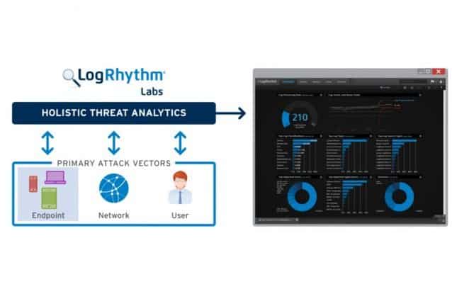 LogRhythm biedt geavanceerde monitoring op on-premise netwerken