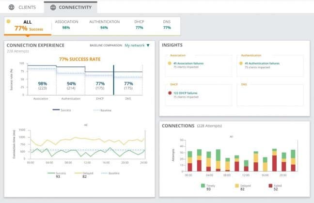 Aruba Central breidt uit met AI-analytics en IoT-detectie