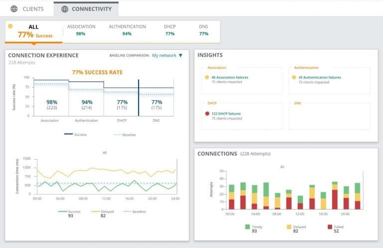 Aruba Central breidt uit met AI-analytics en IoT-detectie