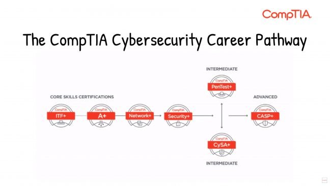 CompTIA’s Benelux-community maakt kansen en uitdagingen in IT bespreekbaar