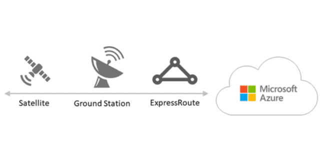 Microsoft voegt satellietondersteuning toe aan private networking-dienst