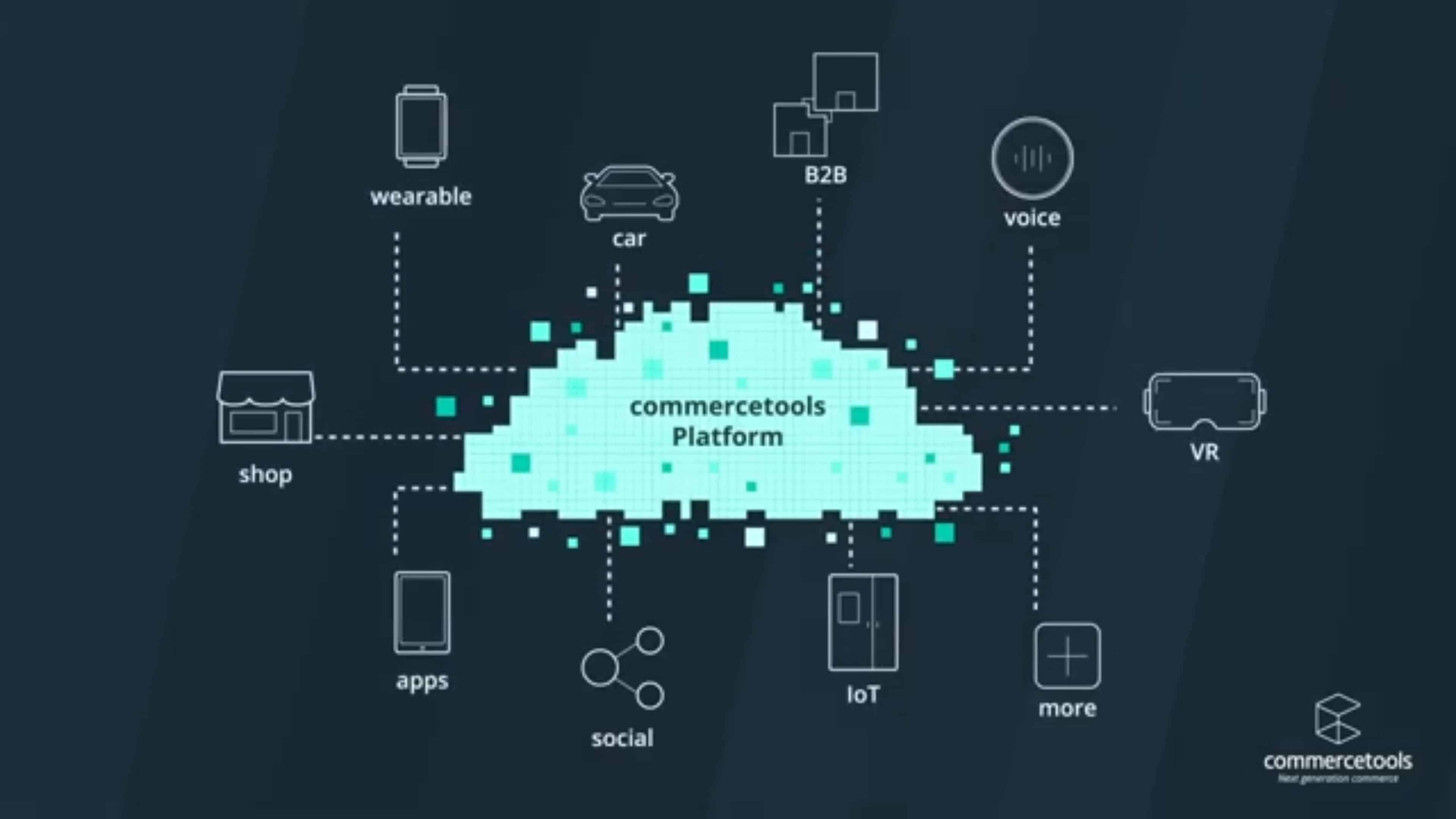 Commercetools krijgt investering van 130 miljoen euro - Techzine.nl
