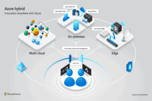 Microsoft introduceert Azure Arc en Synapse Analytics