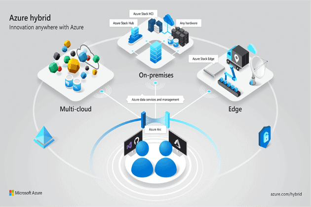 Microsoft introduceert Azure Arc en Synapse Analytics