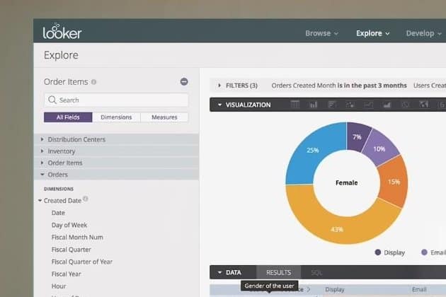 Looker gebruikt data niet alleen voor BI