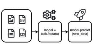 Amazon kondigt komst open-source library voor AI-modellen aan