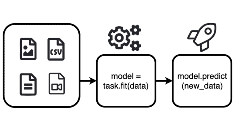 Amazon kondigt komst open-source library voor AI-modellen aan