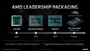 AMD kondigt nieuwe 5nm- en 3d-architectuur chips aan