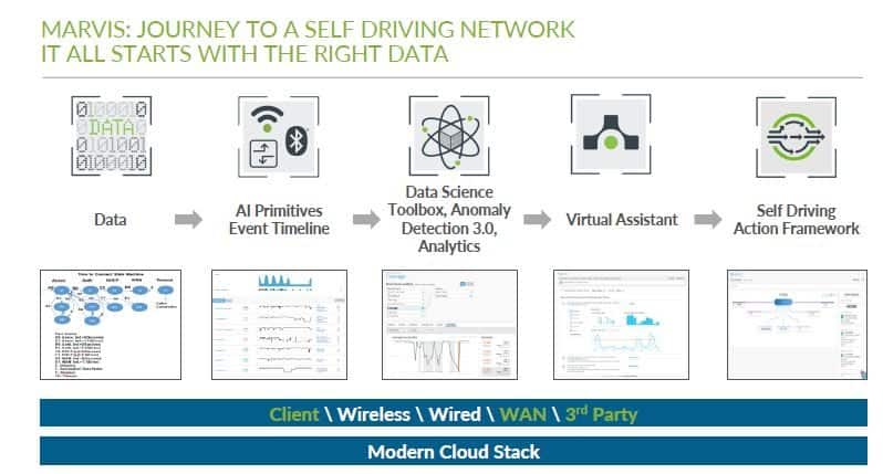 JuniperNetworks-VirtualSummit2020-1 JuniperNetworks-VirtualSummit2020-1