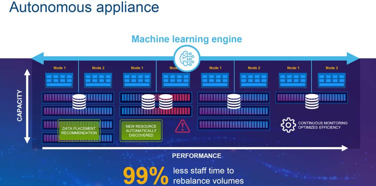 autonomous appliance