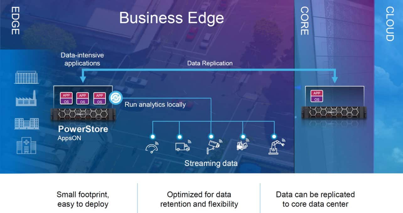 Edge computing