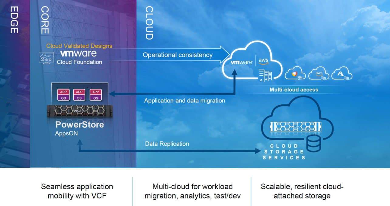 data in de cloud