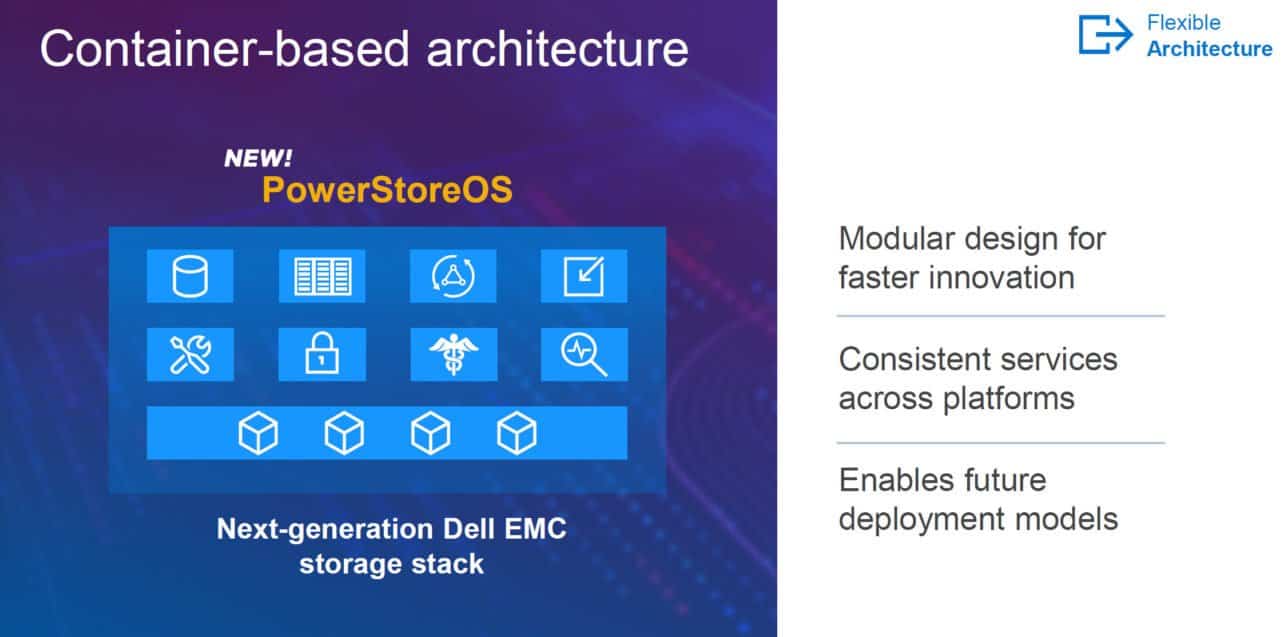 container based architecture