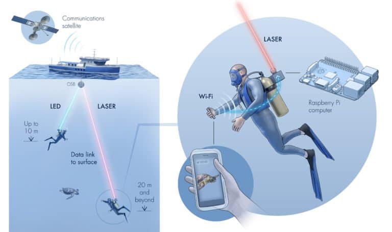 Onderzoekers gebruiken lasers voor draadloos internet onder water