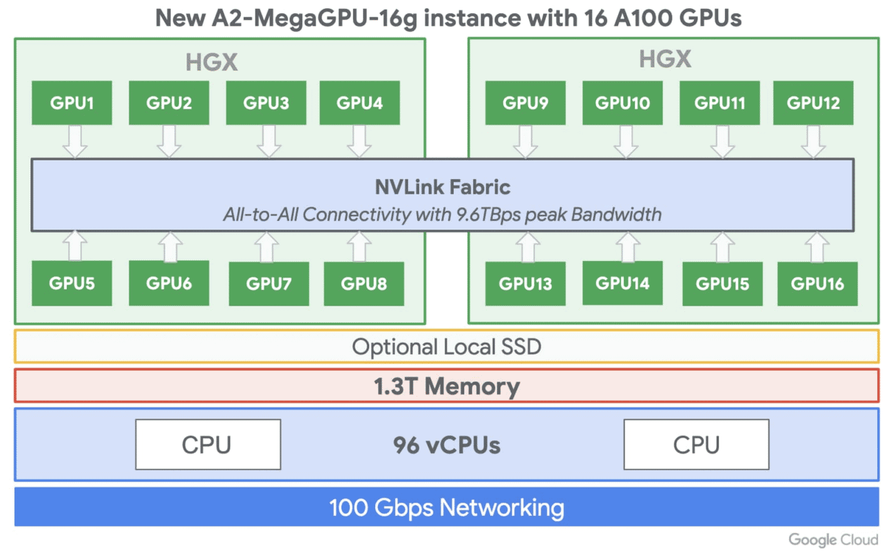 GCP_A2.max-1600×1600-1 GCP_A2.max-1600×1600-1
