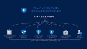 Microsoft Defender ATP berekent veiligheidsscore devices en netwerken