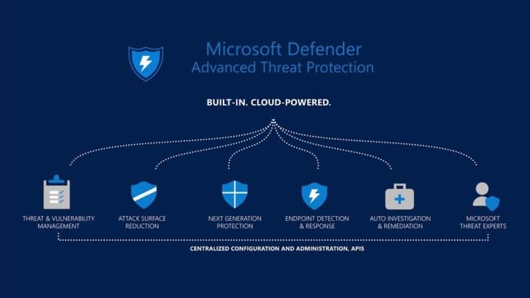 Microsoft Defender ATP berekent veiligheidsscore devices en netwerken