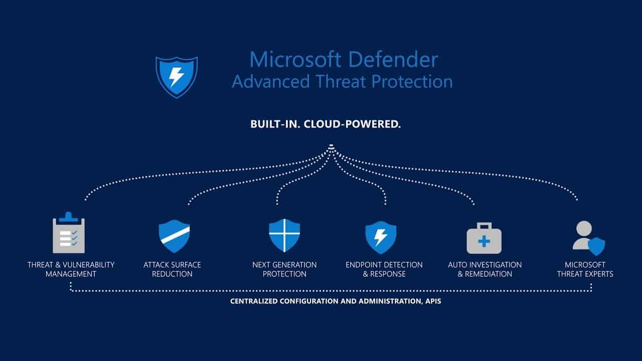 Microsoft Defender ATP berekent veiligheidsscore devices en netwerken ...