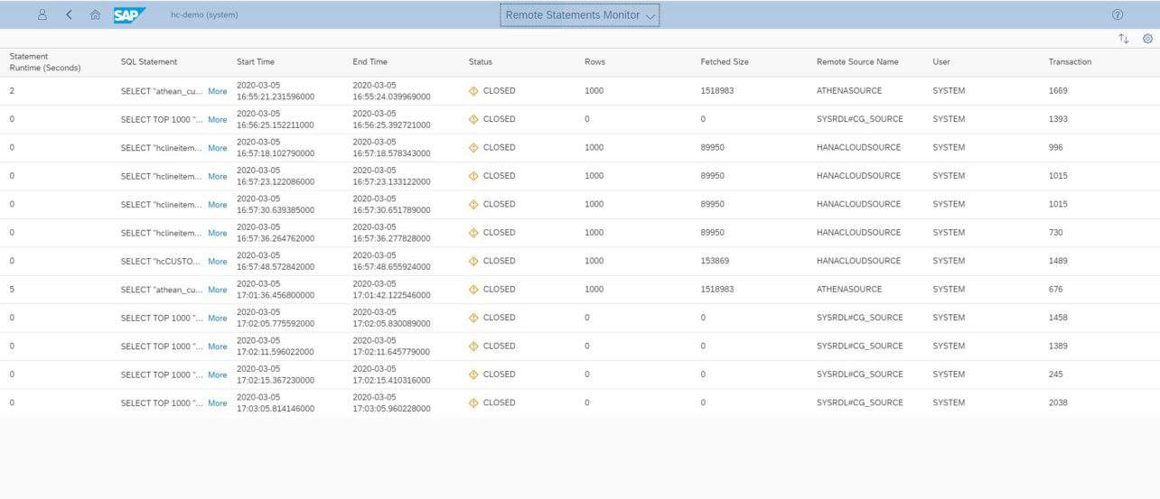 Data Virtualization 02