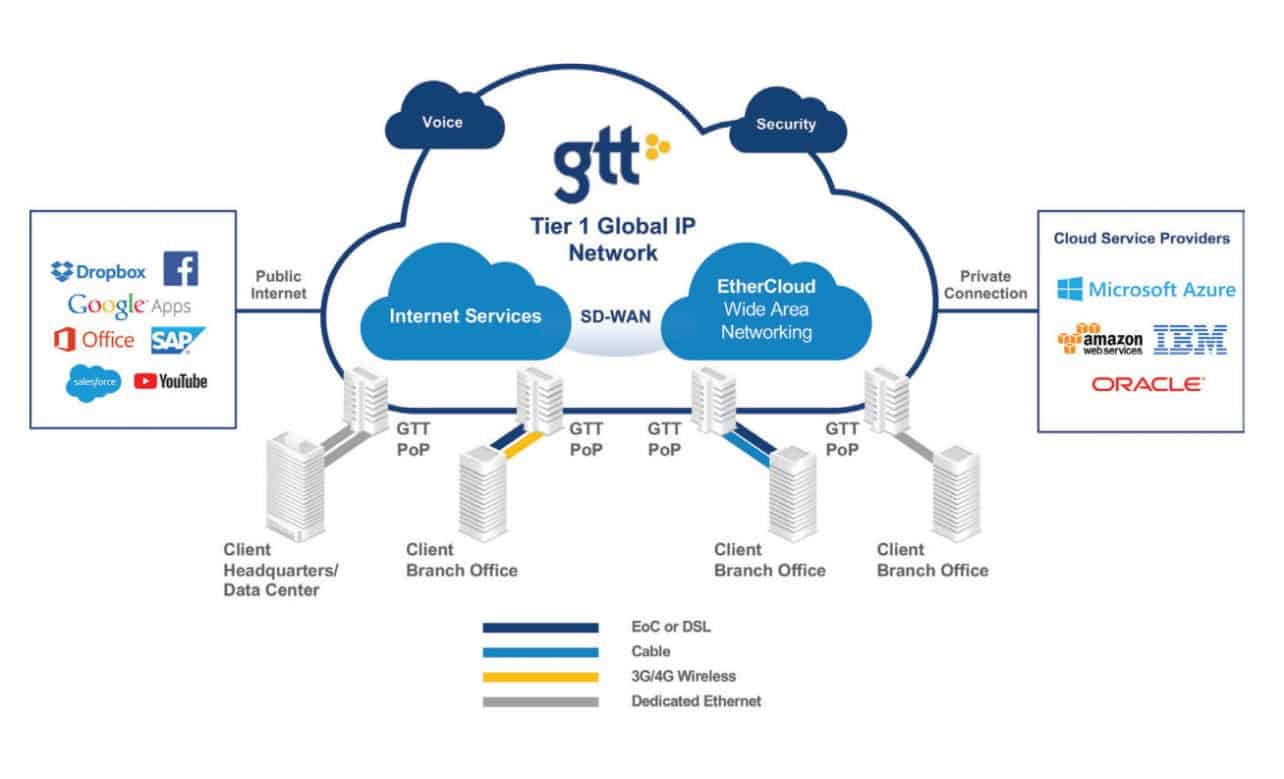 gtt-diagram gtt-diagram
