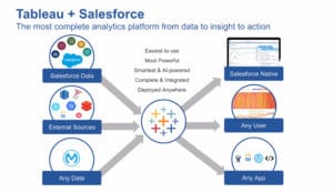 Einstein Analytics en Tableau vormen samen één krachtige oplossing