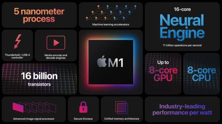 ‘Apple werkt aan processors met 16 tot 32 cores’