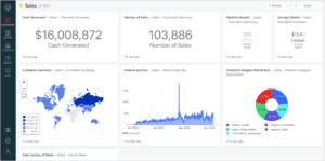 Databricks lanceert SQL Analytics