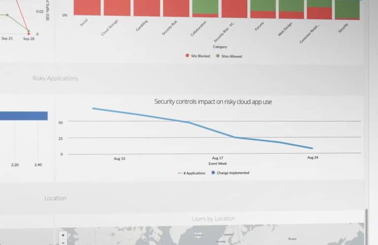 Netskope wil bedrijfsdata beschermen met een cloud perimeter