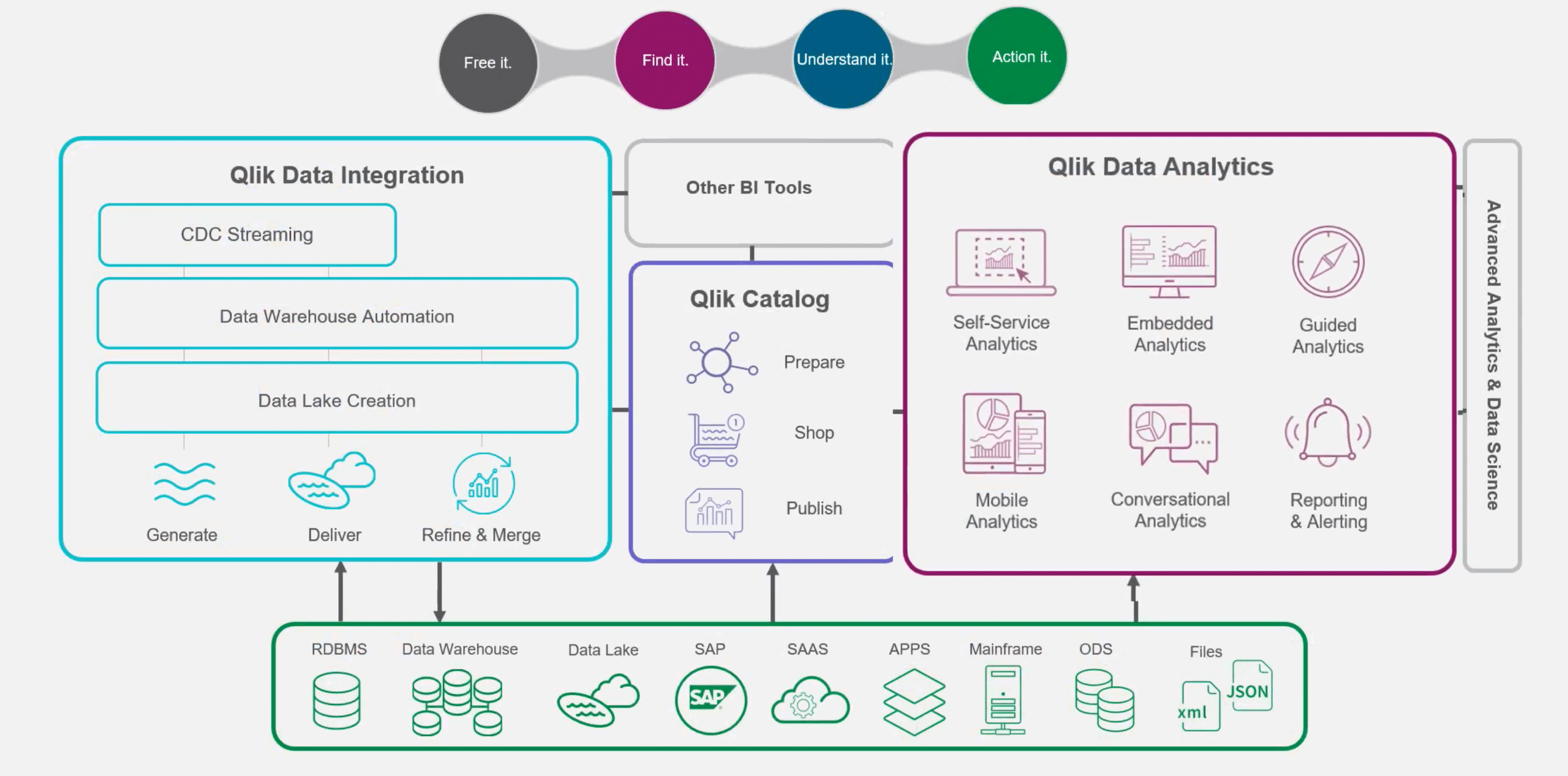 ‘Met Active Intelligence is je organisatie voorbereid op de toekomst ...