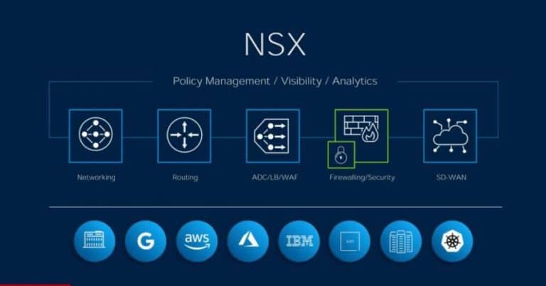 VMware introduceert Modern Network Framework
