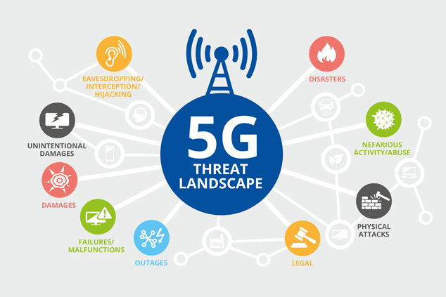 ‘5G-netwerken lopen gevaar door kwetsbaarheden in protocollen’