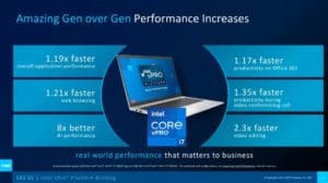 Intel kondigt 11e generatie vPro-processors aan