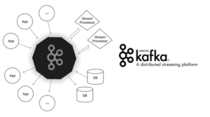 Apache Kafka is toe aan versie 3.0