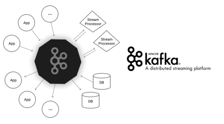 Apache Kafka introduceert versie 2.7 voor meer betrouwbaarheid